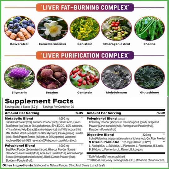 ResveraBurn Ingredients